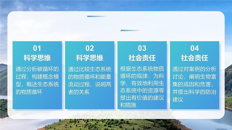 人教版2025高中生物选择性必修二3.3 生态系统的物质循环 课件第2页