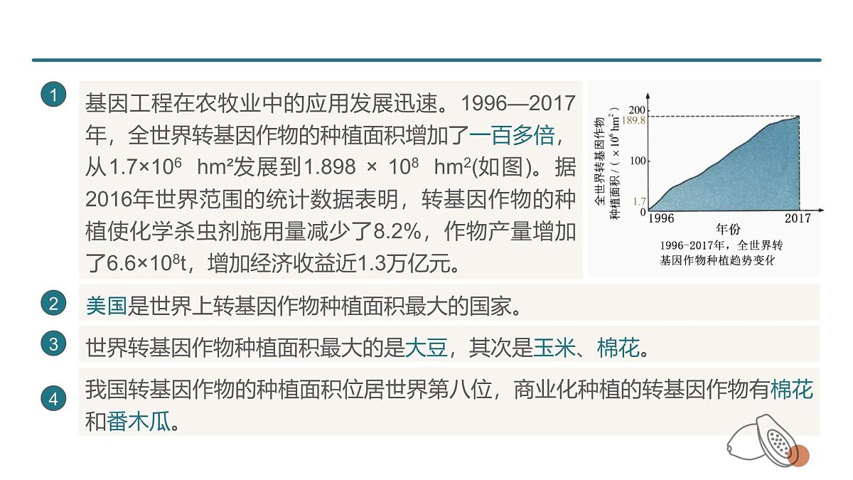 人教版2025高中生物选择性必修三3.3基因工程的应用 课件第7页