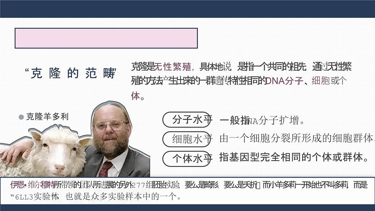 人教版2025高中生物选择性必修三4.2关注生殖性克隆人   课件第5页
