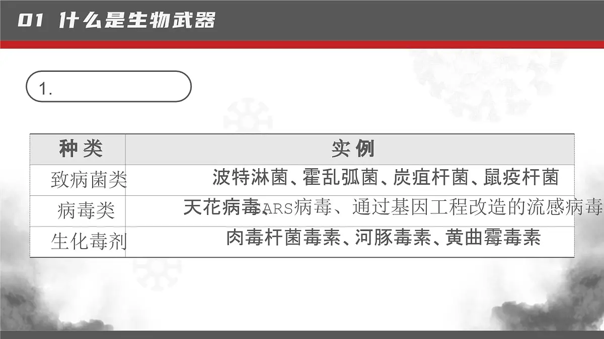 人教版2025高中生物选择性必修三4.3禁止生物武器 课件第5页