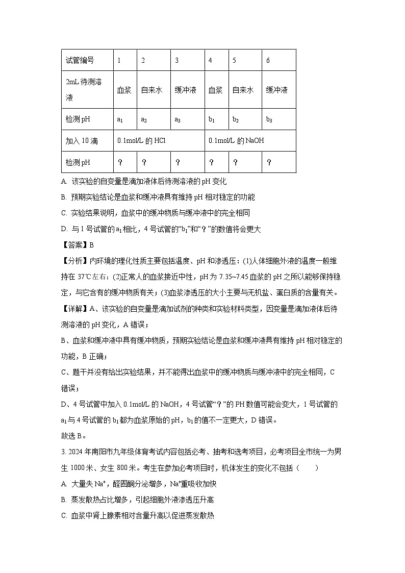2024~2025学年河南省南阳市六校高二上学期10月期中考试生物试卷（解析版）第2页