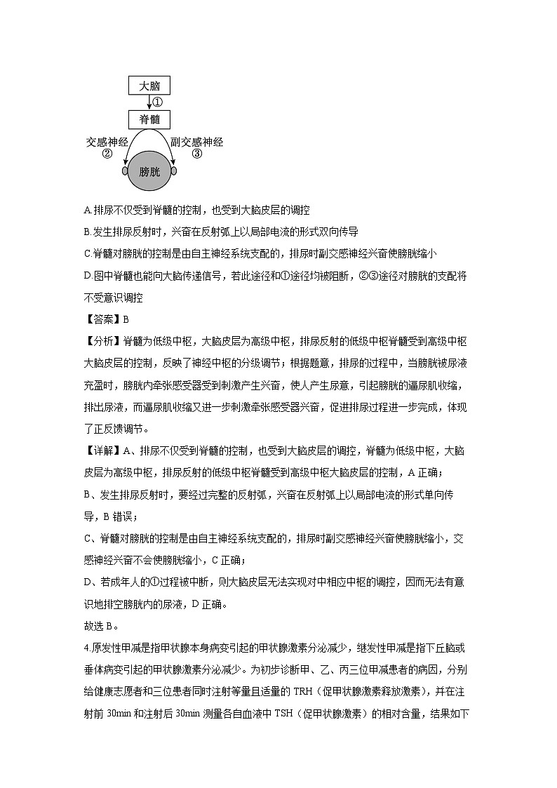 2024-2025学年湖南省永州市高二上学期期末质量监测生物试卷（解析版）第3页