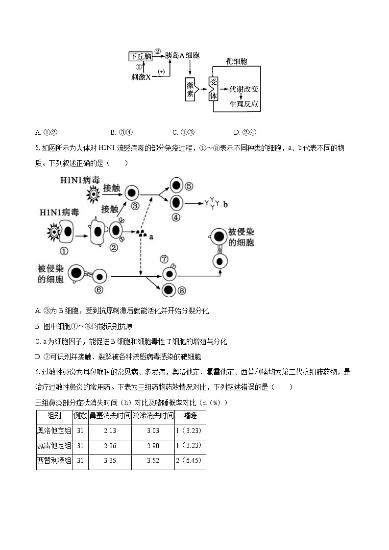 四川省绵阳市三台中学2024-2025学年高二（上）期末生物试卷（含解析）第2页