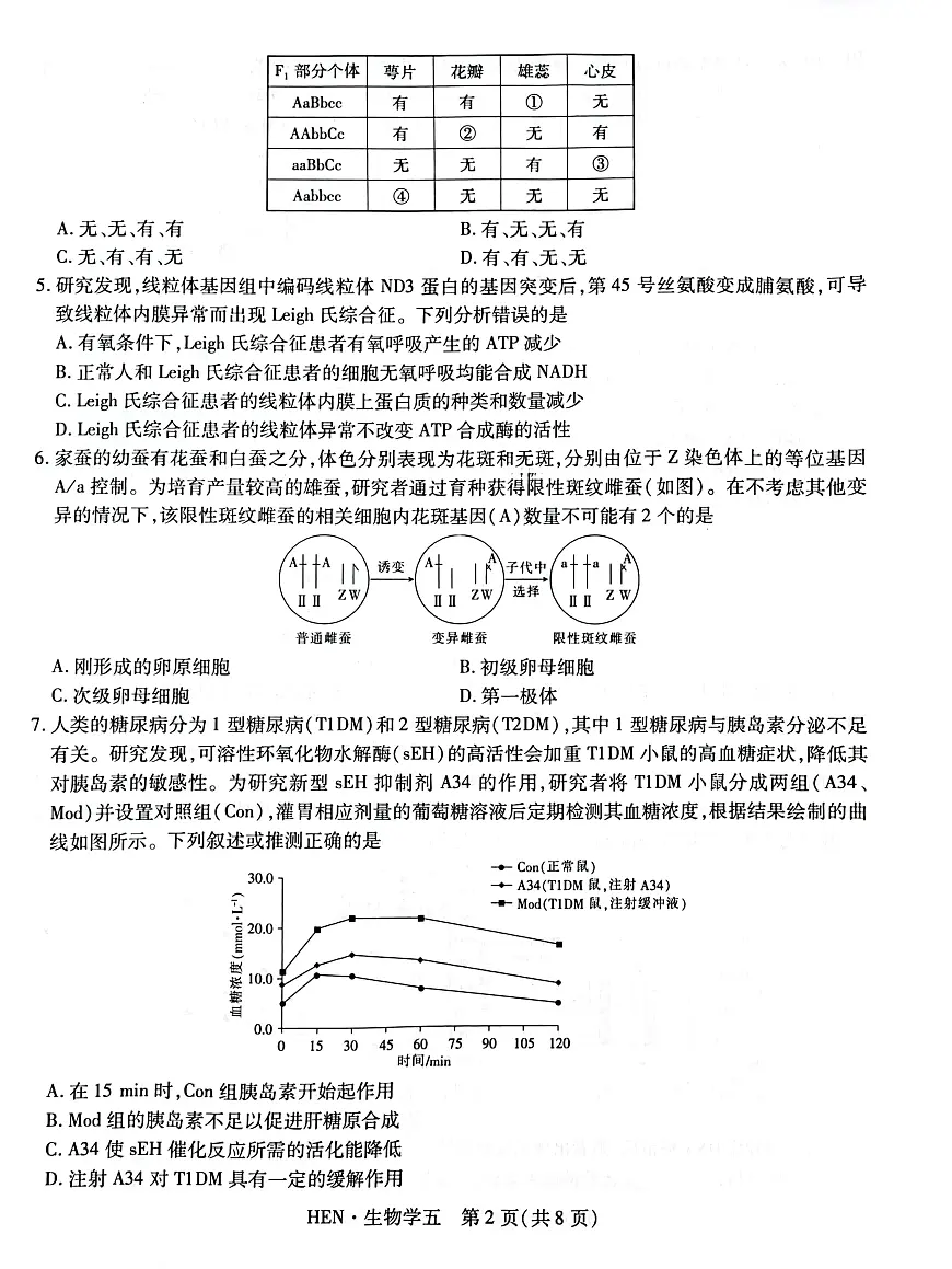 河南名校学术联盟·高考模拟信息卷&冲刺卷（五）生物（含答案）第2页