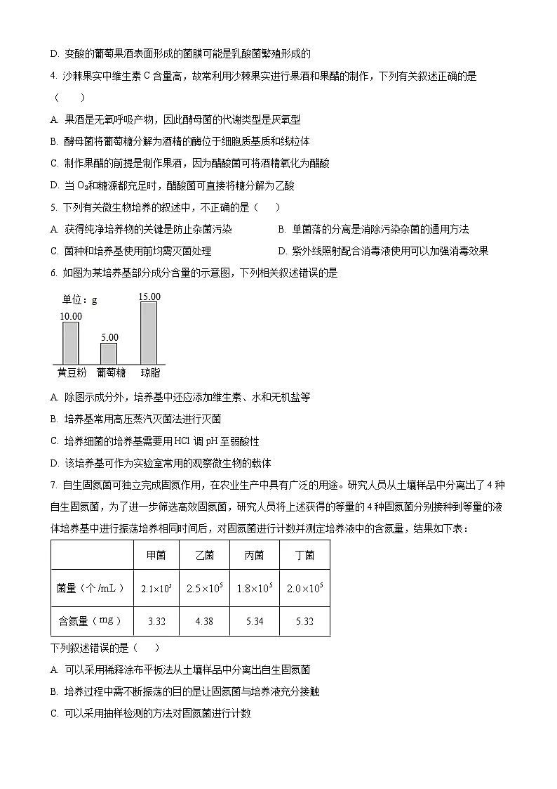 河北省沧州市沧州运东四县联考2024-2025学年高二下学期3月月考生物试题（原卷版+解析版）第2页