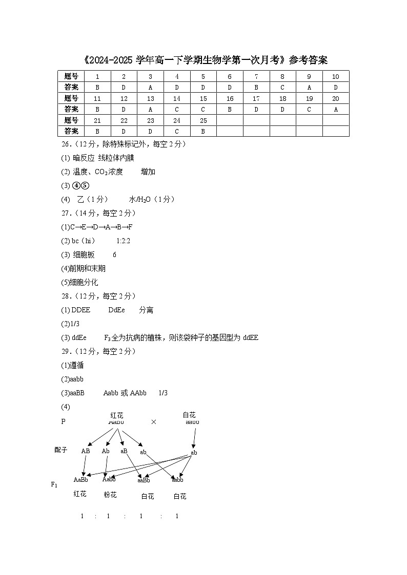 高一下学期生物第一次月考 答案第1页