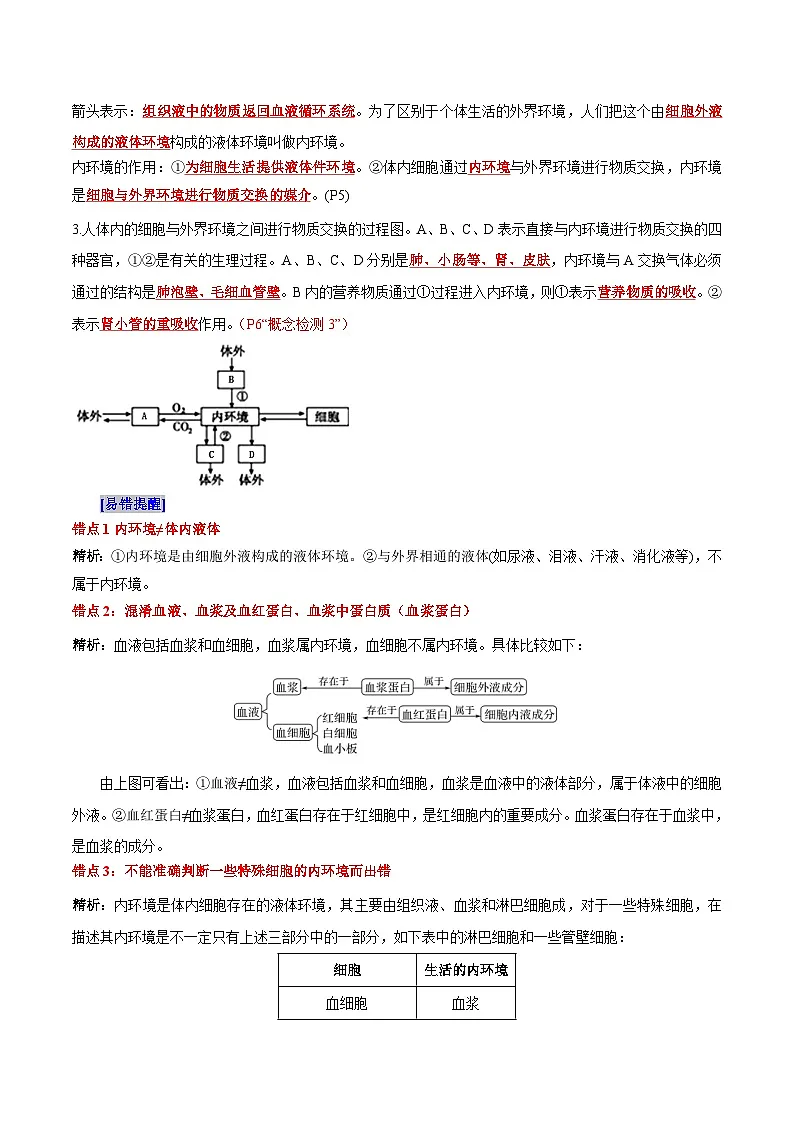 第1章 人体的内环境与稳态（背诵版）第2页