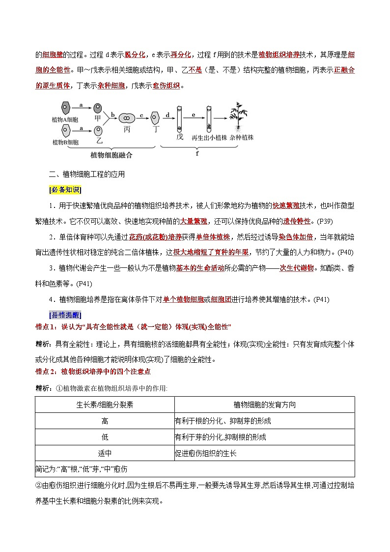第2章 细胞工程（背诵版）第2页
