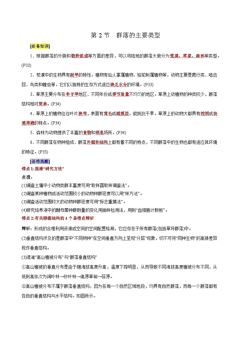 第2章 群落及其演替（背诵版）第3页