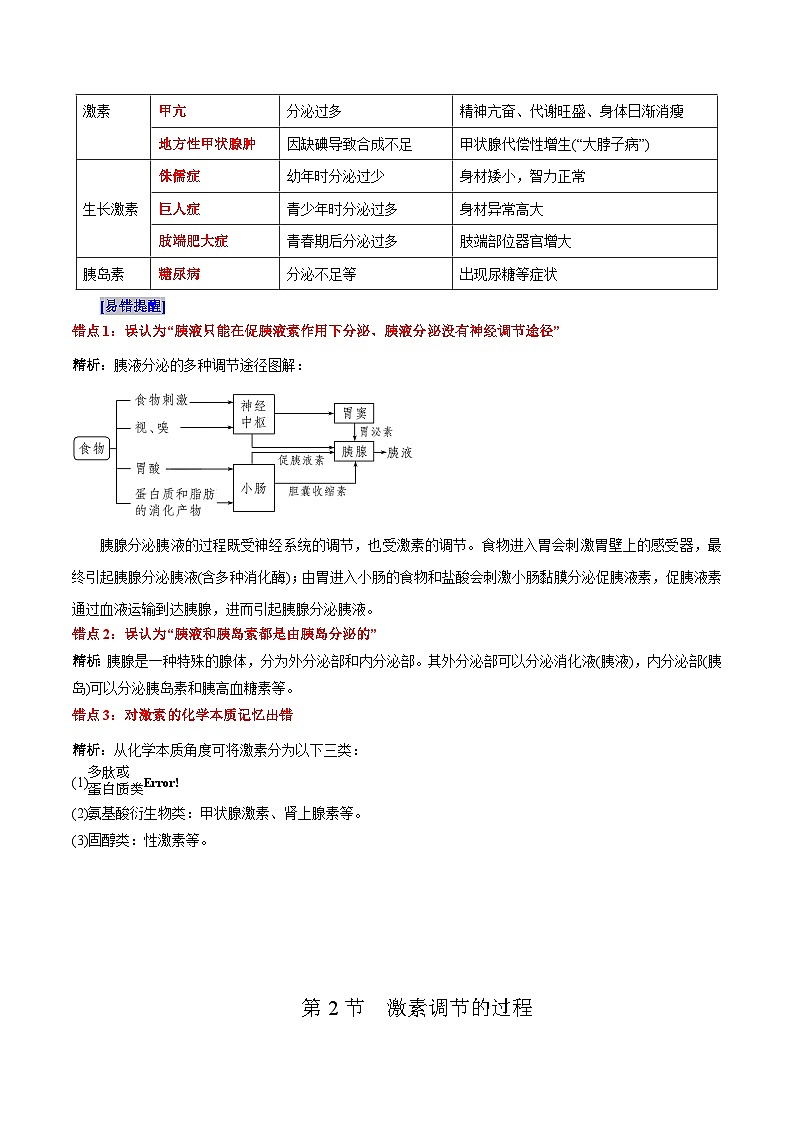 第3章 体液调节（背诵版）第2页