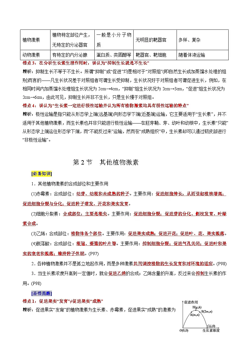第5章 植物生命活动的调节（背诵版）第2页