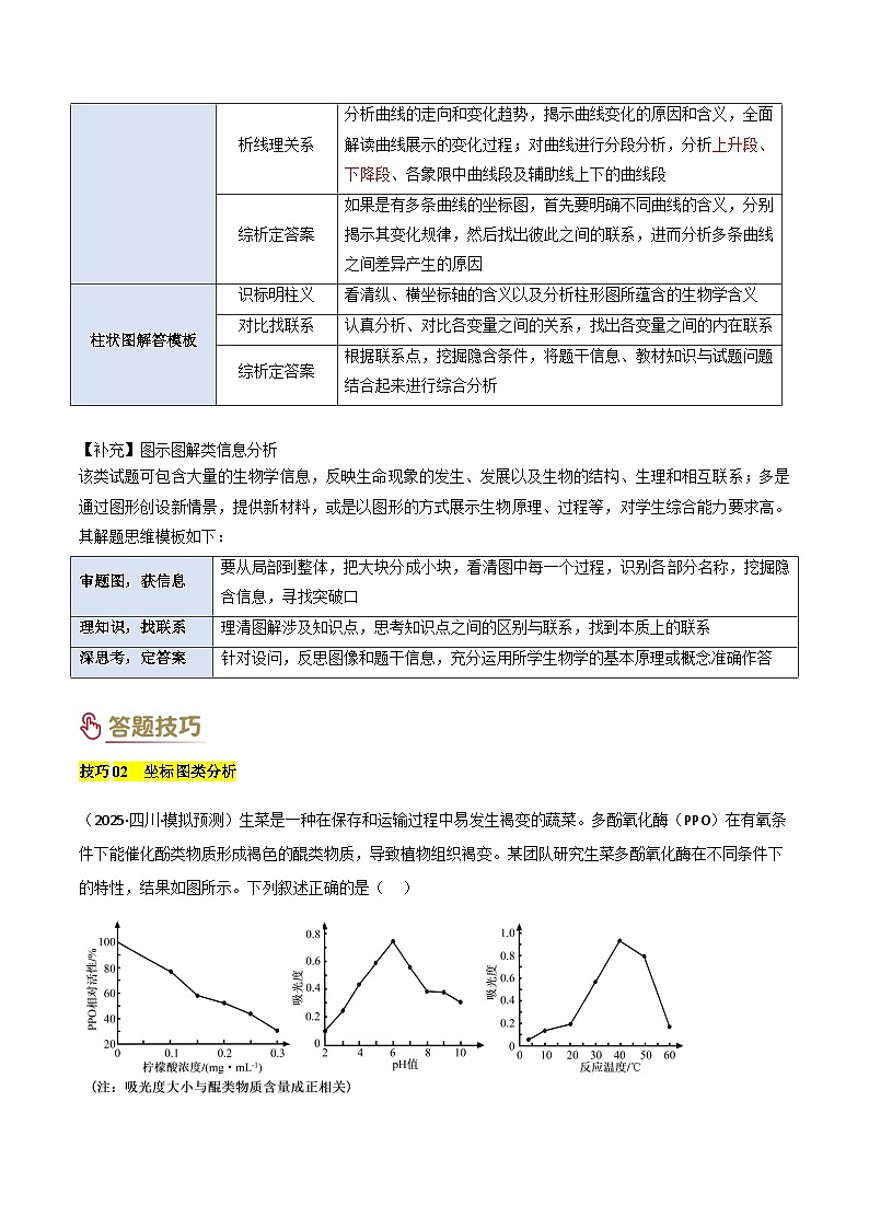 2025年高考生物答题技巧与模板构建 专项提升02 情境分析（3大模板）（原卷版）第3页
