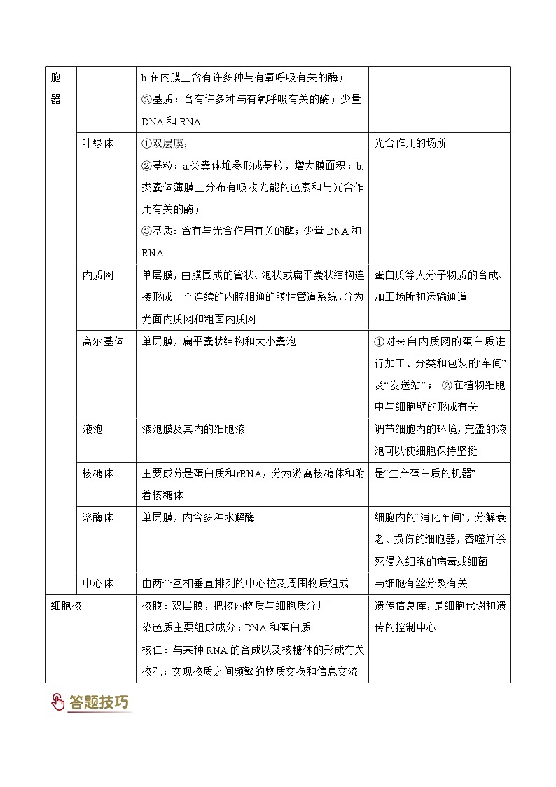 2025年高考生物答题技巧与模板构建 专题01 细胞的基本结构和物质运输（3大答题模板）（原卷版）第3页