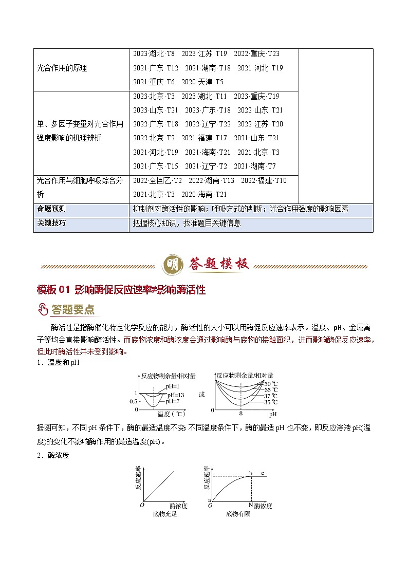 2025年高考生物答题技巧与模板构建 专题02 细胞代谢（3大模板）（原卷版）第2页
