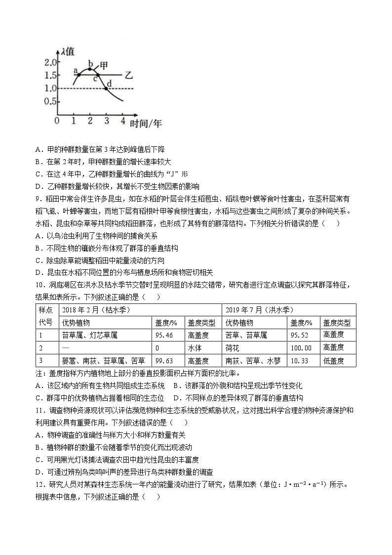 辽宁省抚顺市六校协作体2024-2025学年高二下学期期初检测生物试卷（含答案）第3页