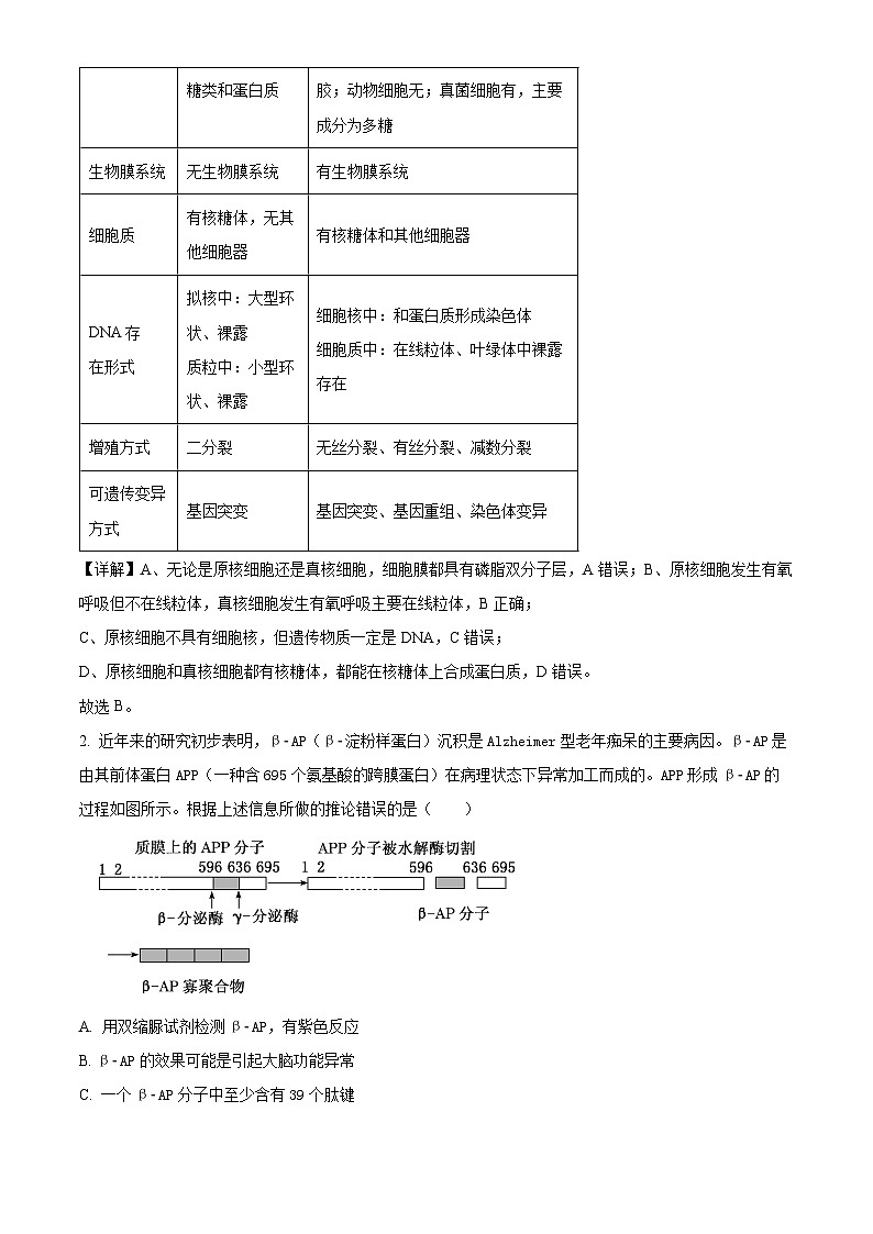 湖北省随州市部分高中2024-2025学年高一下学期3月月考生物试题含解析第2页