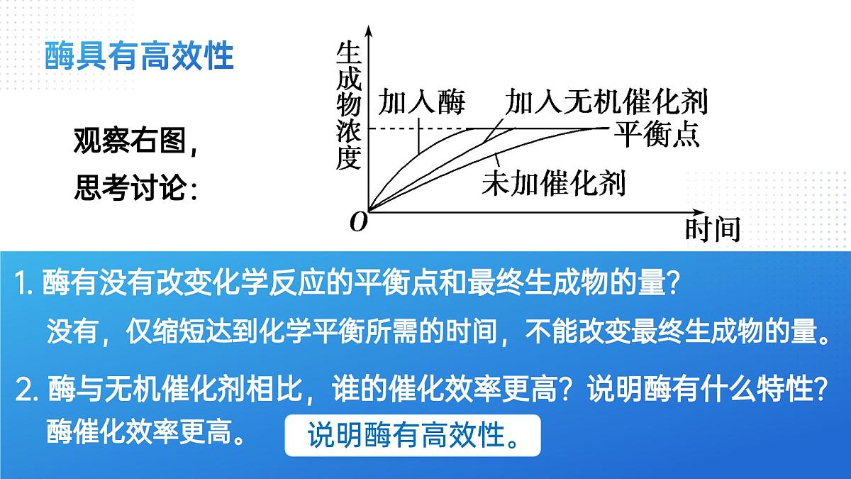 人教版2025高中生物必修一5.1降低化学反应活化能的酶（二） 课件第5页