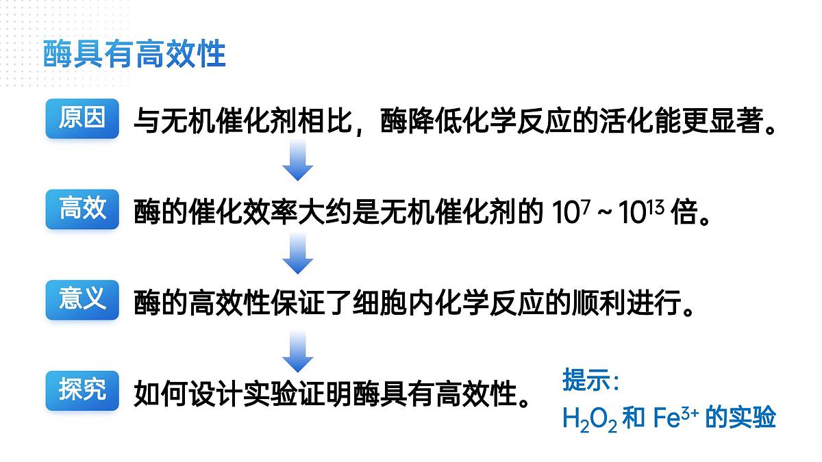 人教版2025高中生物必修一5.1降低化学反应活化能的酶（二） 课件第6页
