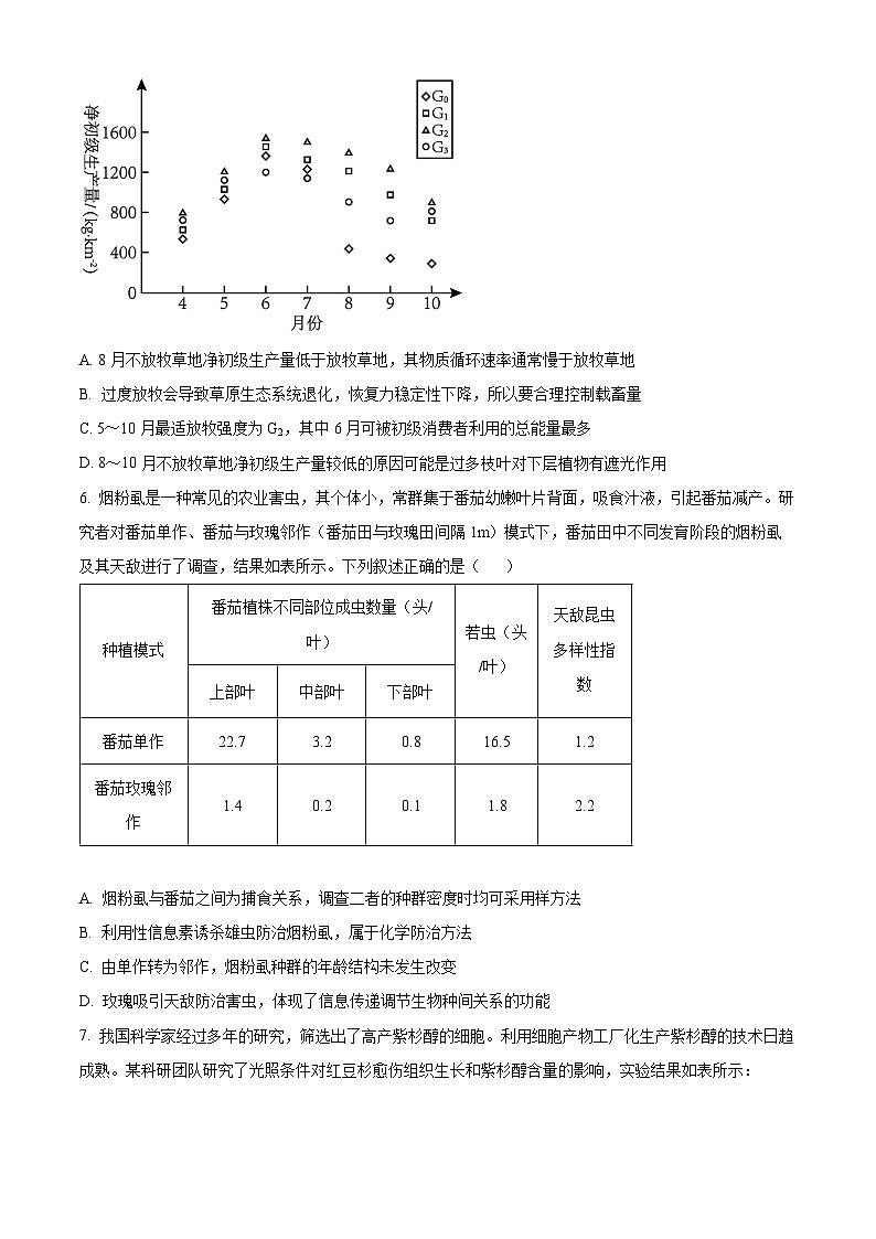 湖北省武汉市七校2023-2024学年高二下学期4月期中考试生物试题（原卷版）第3页