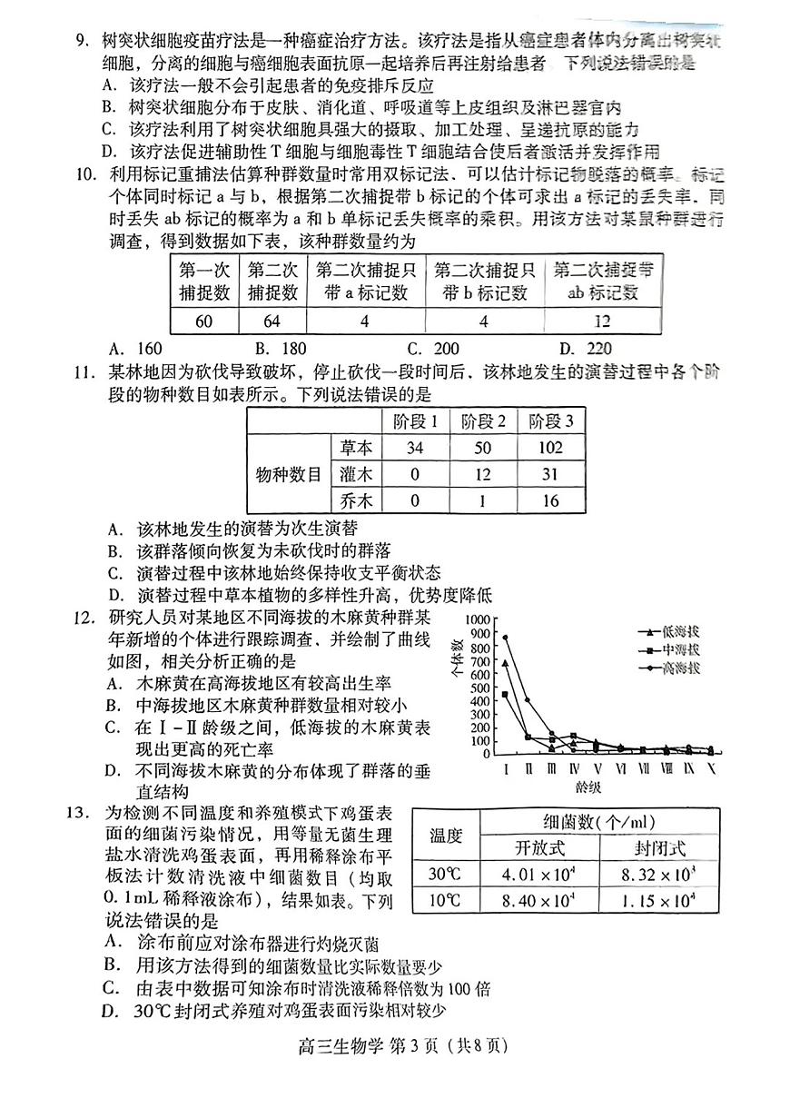 山东省潍坊市2025届高三下学期3月模拟考试生物第3页