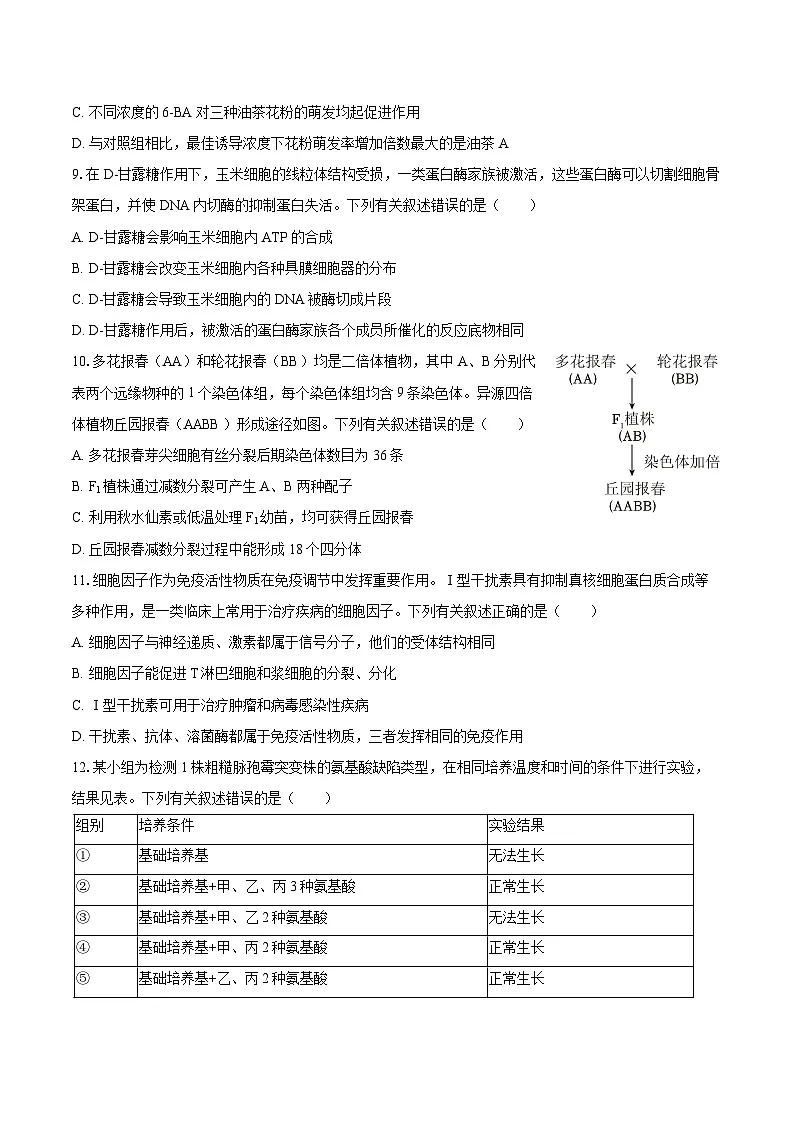 2024年海南省高考生物学试卷（选择性）（含答案）第3页