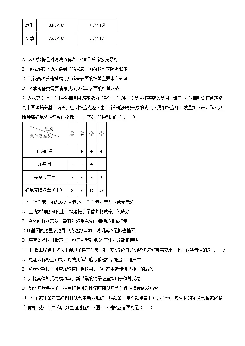 【九省联考】2024年1月普通高等学校招生考试适应性测试生物试题（黑龙江、吉林版） Word版无答案第3页