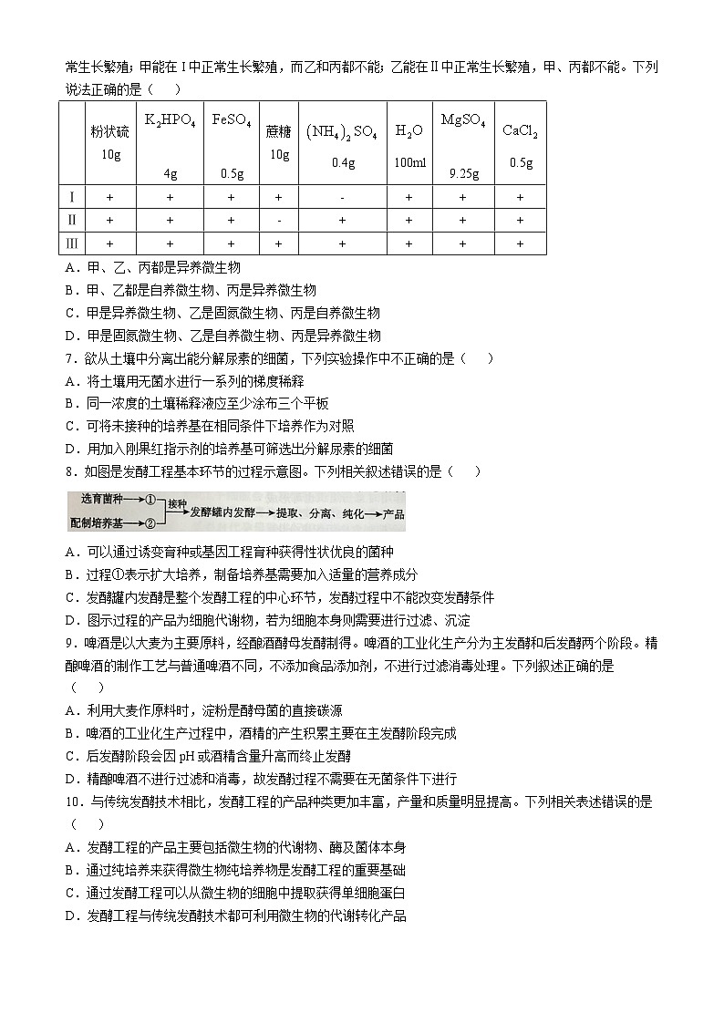 山东省日照市五莲县第一中学2024-2025学年高二下学期3月月考生物试卷（Word版附答案）第2页