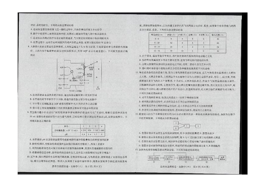 2024届海南省高三高考全真模拟卷（六）(3月)-生物（含答案）第2页