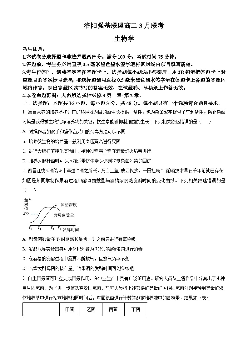 河南省洛阳市强基联盟2024-2025学年高二下学期3月月考生物试题（原卷版+解析版）第1页