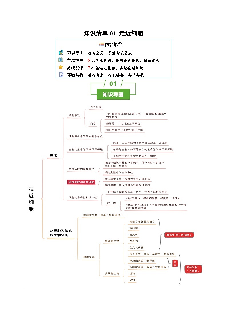 知识清单01+走近细胞（6大考点+7个易错点）-2025年高考生物一轮复习知识清单第1页