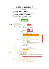 知识清单02+组成细胞的分子（6大考点+10个易错点）-2025年高考生物一轮复习知识清单