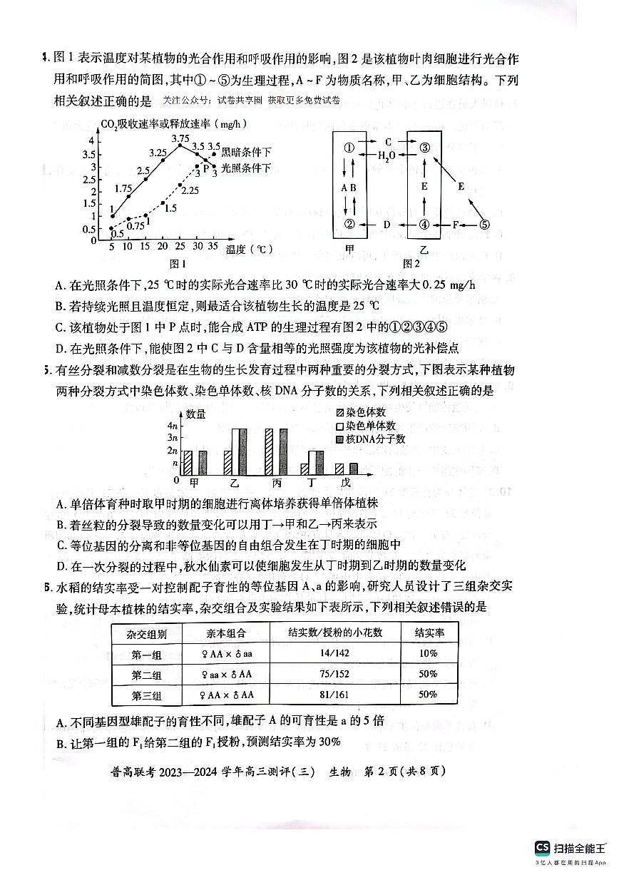 2024届河南省普高联考高三上学期期中测评（三）-生物试题（含答案）第2页