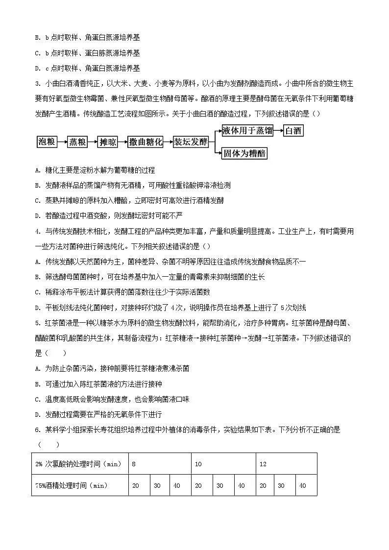 河南省濮阳市2023_2024学年高二生物下学期5月期中试题含解析第2页