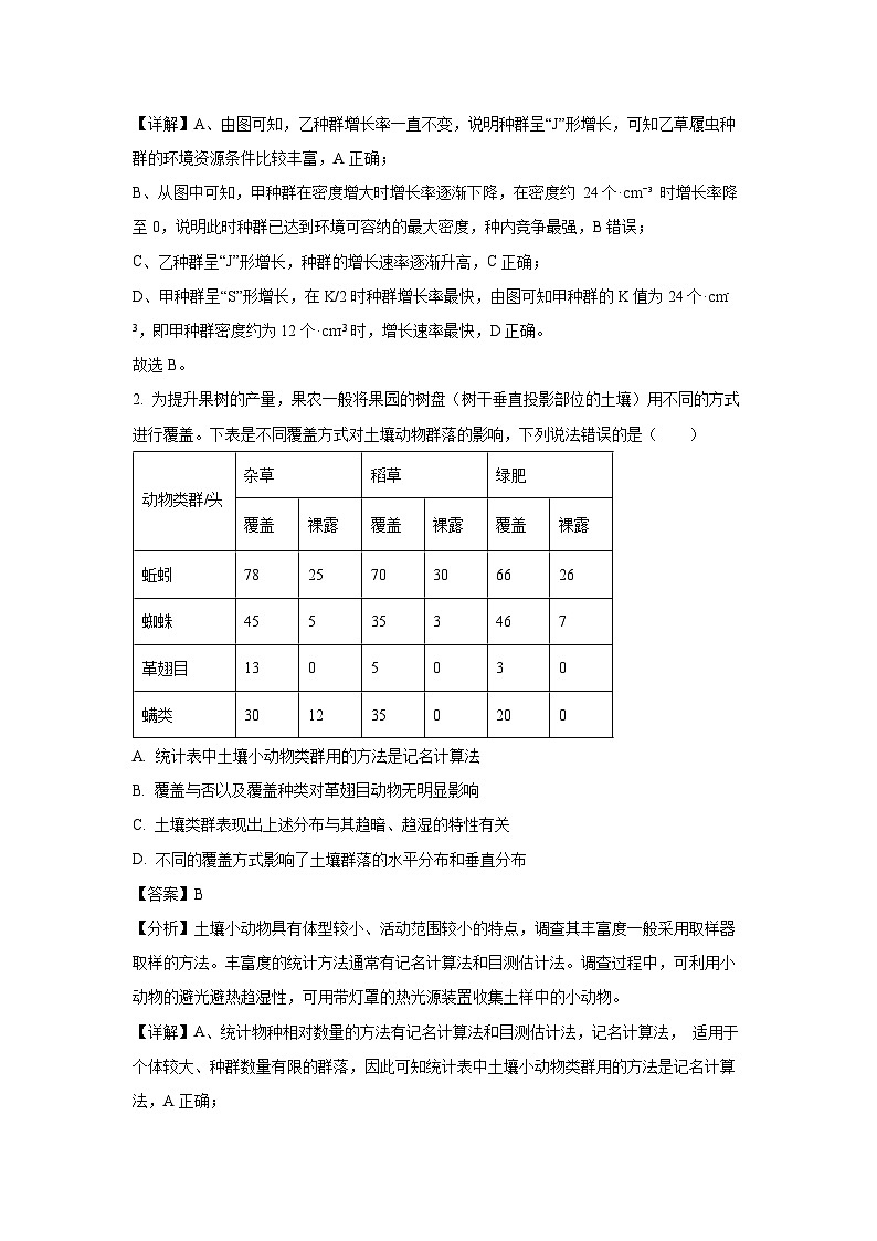 河南省天一（三联）2024-2025学年高二下学期3月月考生物试卷（解析版）第2页