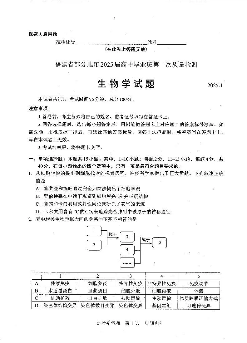 福建省部分（六市）地市2025届高中毕业班第一次质量检测（六市一模）生物试卷（含答案）第1页