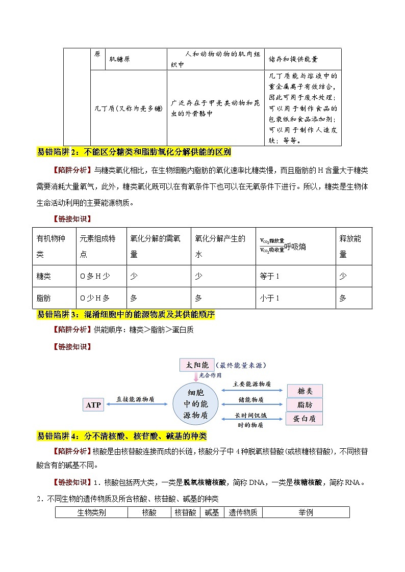 2025年高考生物考试易错题（新高考通用）易错点02组成细胞有机物的易错提醒（5大陷阱）（学生版）第2页