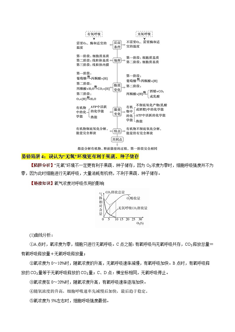 2025年高考生物考试易错题（新高考通用）易错点05有氧呼吸与无氧呼吸的易错比较（4大陷阱）（教师版）第3页