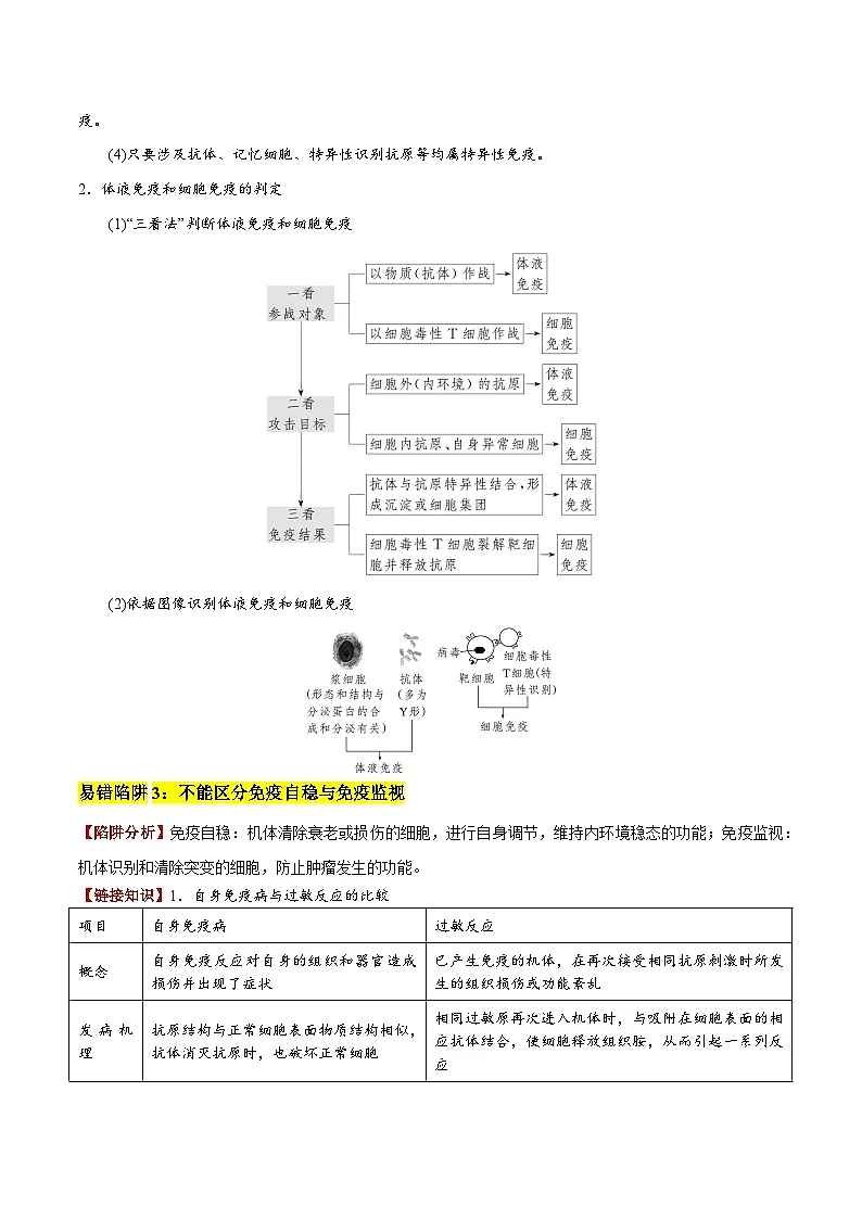2025年高考生物考试易错题（新高考通用）易错点12免疫调节的易错考题（3大陷阱）（教师版）第2页