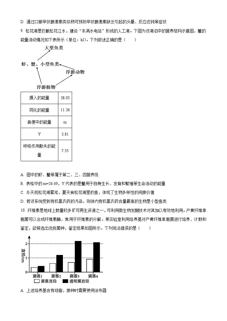 2025届吉林市高三第三次模拟考试生物试卷（原卷版+解析版）第3页