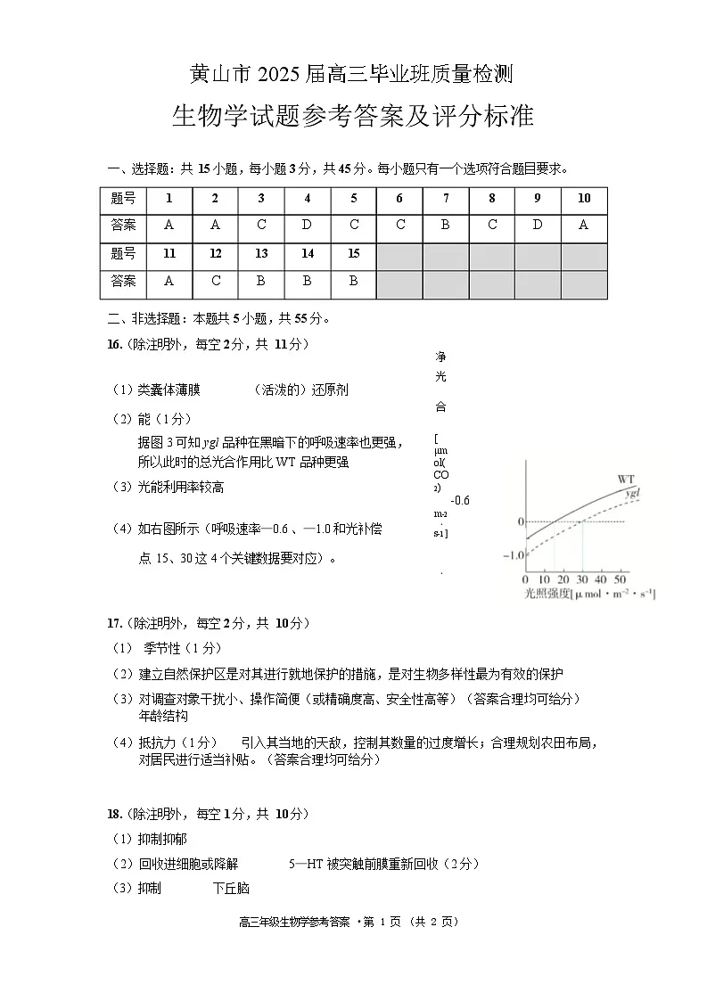 安徽省黄山市、宣城市2025届高三下学期毕业班质量检测（二模）生物答案第1页