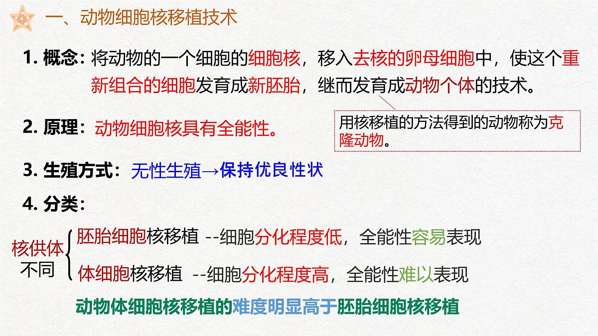 2.2 动物细胞工程（第3课时）-2024-2025学年高二生物优质课件（人教版2019选择性必修3）第4页