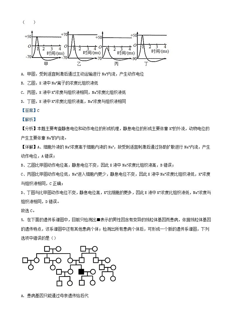 四川省眉山市2024届高三生物二模理综试题含解析第3页