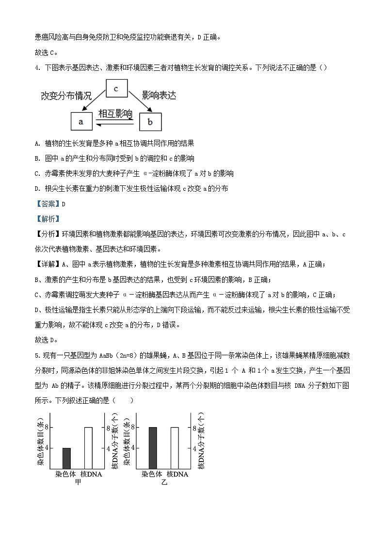 四川省绵阳市2023_2024学年高三生物下学期入学考试理综试题含解析第3页