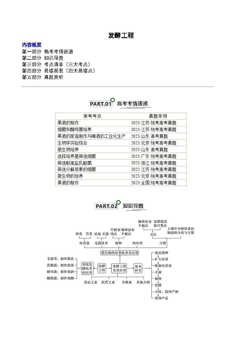 高考生物一轮复习—发酵工程（试卷含答案）第1页