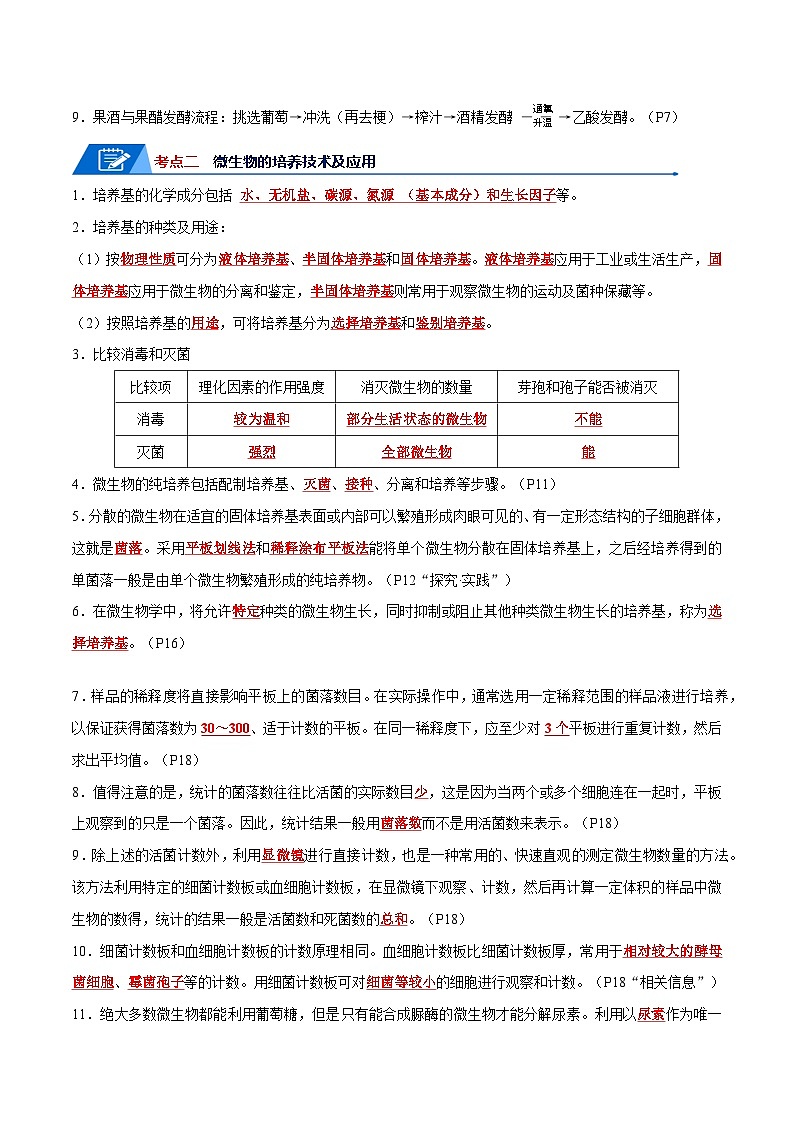 高考生物一轮复习—发酵工程（试卷含答案）第3页
