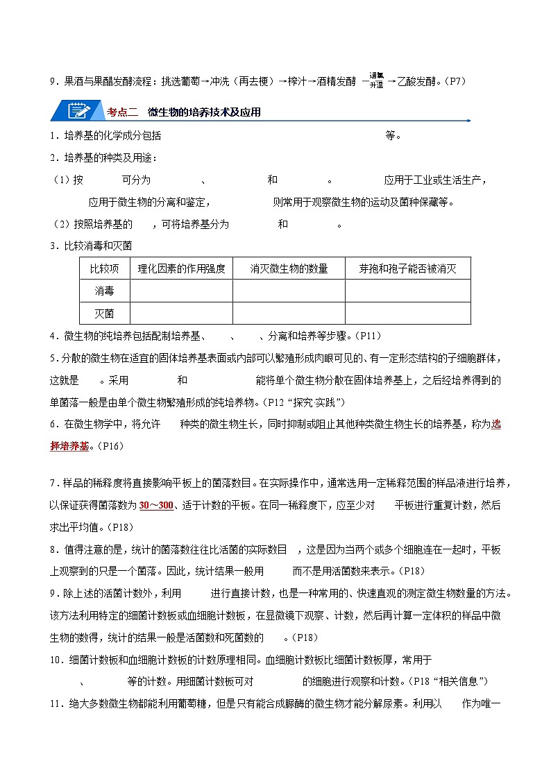 高考生物一轮复习—发酵工程（原卷版）第3页
