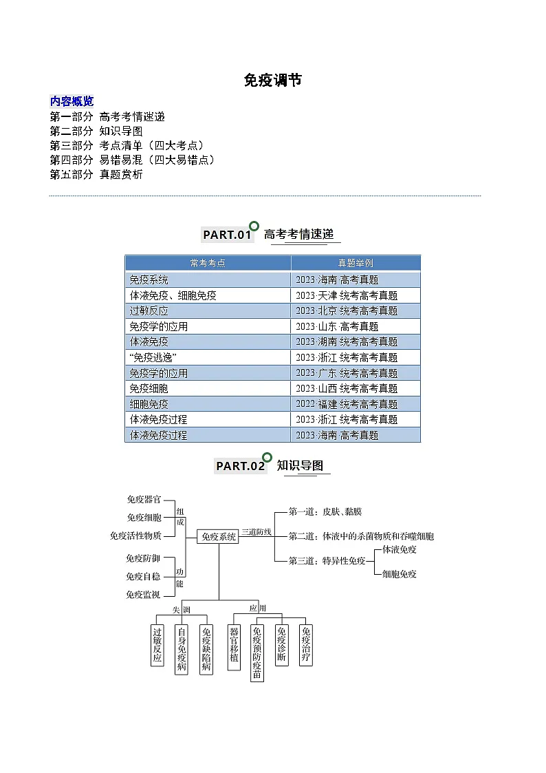 高考生物一轮复习—免疫调节（试卷含答案）第1页