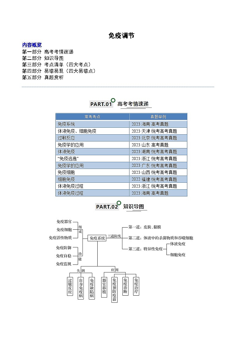 高考生物一轮复习—免疫调节（试卷含答案）第1页