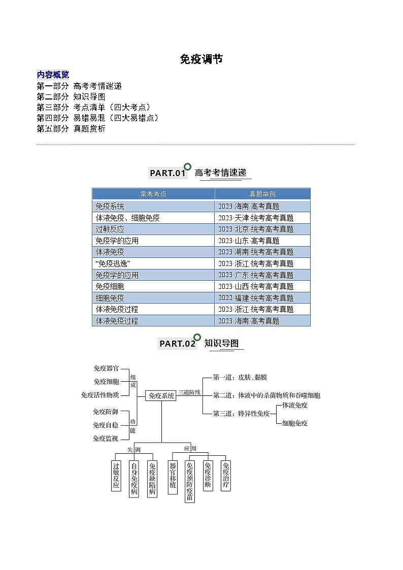 高考生物一轮复习—免疫调节（原卷版）第1页
