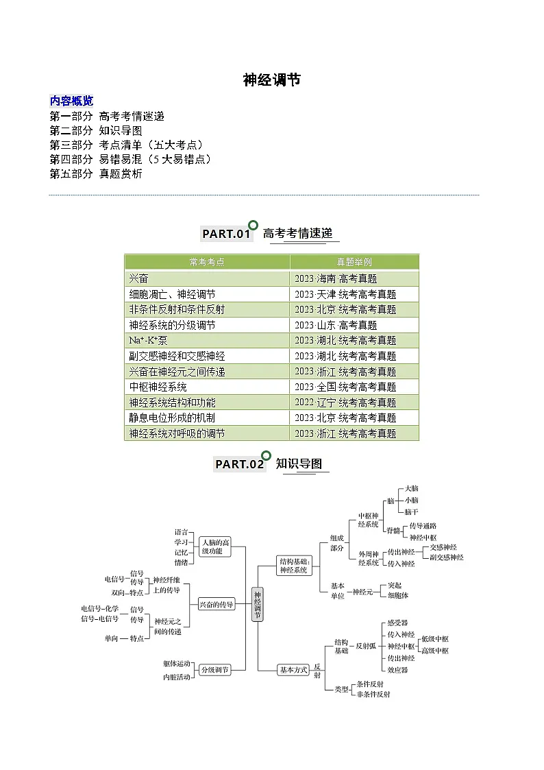 高考生物一轮复习—神经调节（试卷含答案）第1页